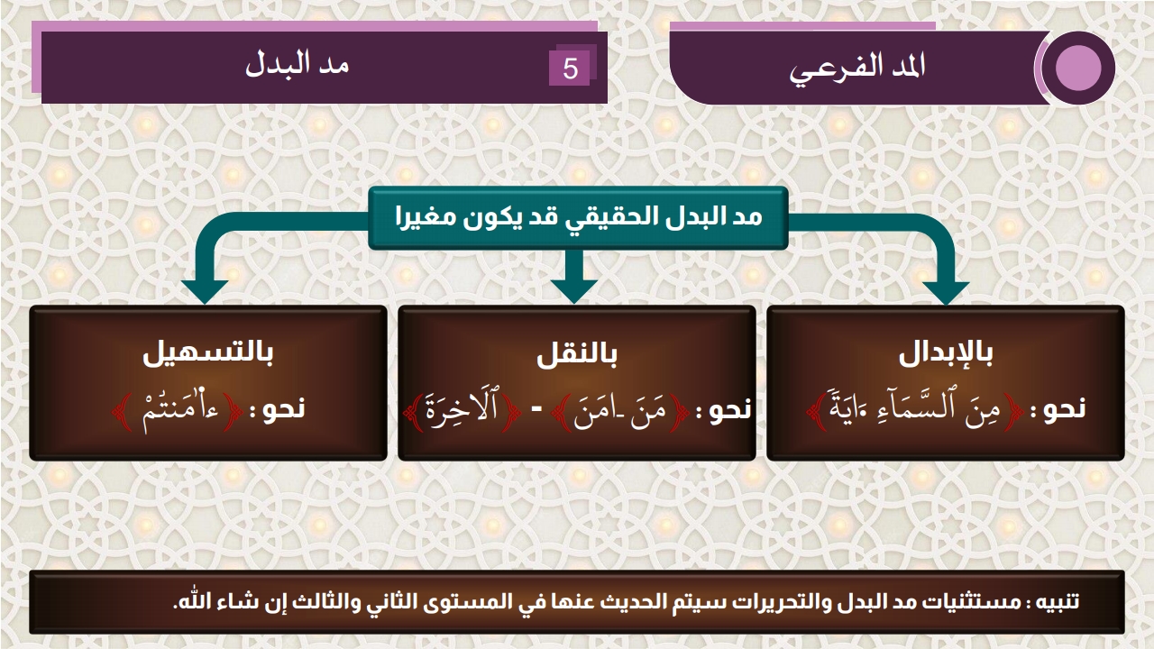 أنواع المد والقصر - الفصل الثاني - الصفحة 3